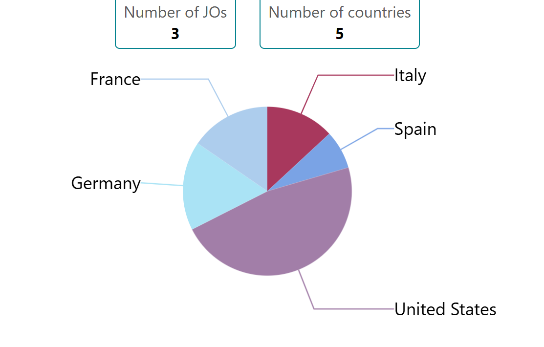 Screenshot of Olympic Games Project interface